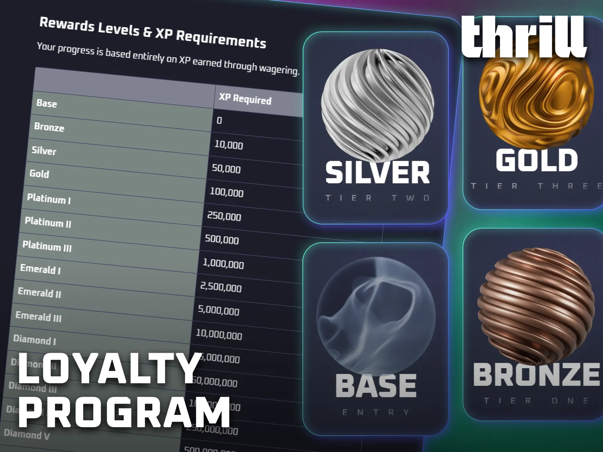 Join the Thrill loyalty program and unlock exclusive player benefits.
