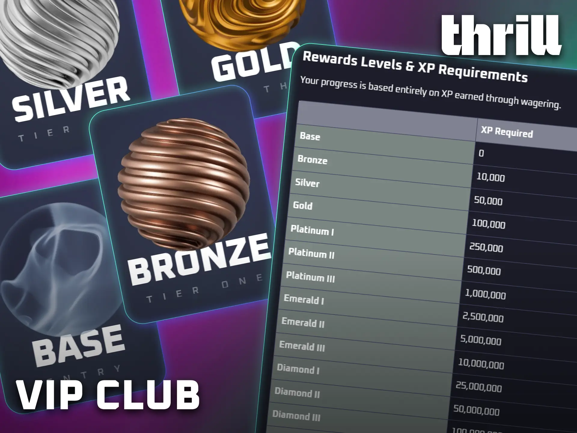 Join the Thrill VIP Club and unlock exclusive player benefits.
